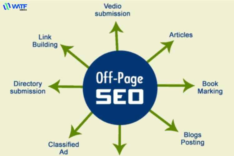 SEO Offpage