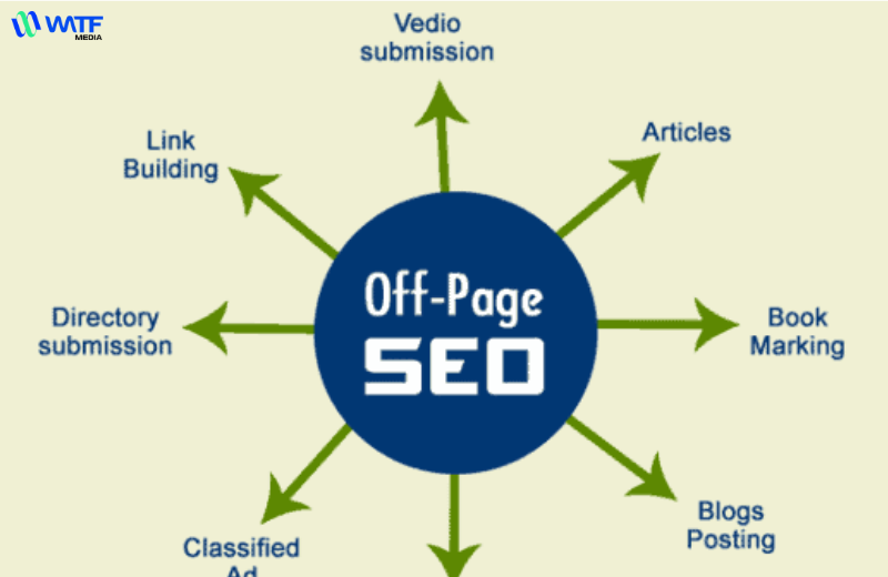 SEO Offpage