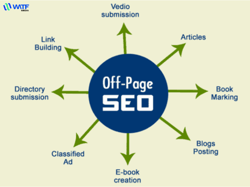 SEO Offpage