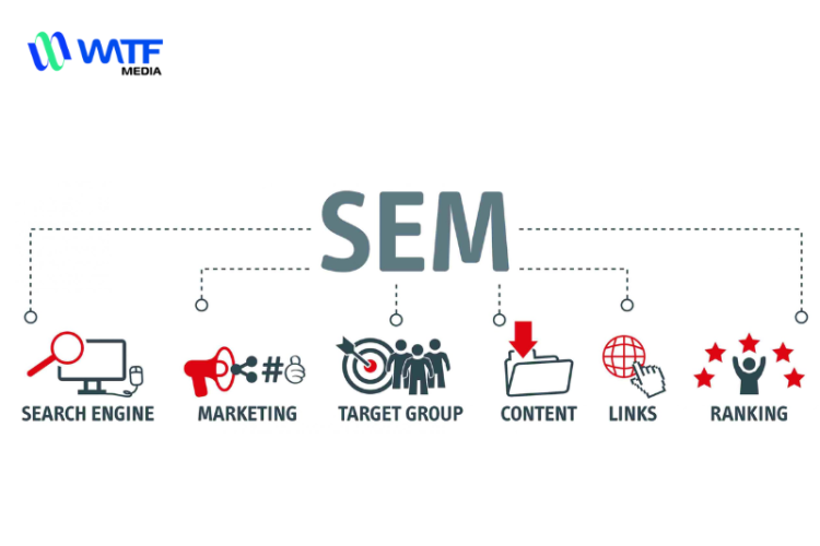 SEM Là Gì - Tầm Quan Trọng Của SEM Với Thương Hiệu Doanh Nghiệp