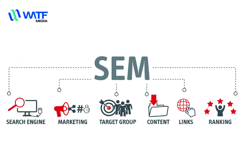 SEM Là Gì - Tầm Quan Trọng Của SEM Với Thương Hiệu Doanh Nghiệp